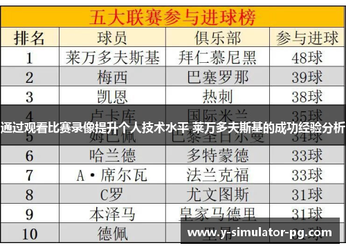 通过观看比赛录像提升个人技术水平 莱万多夫斯基的成功经验分析
