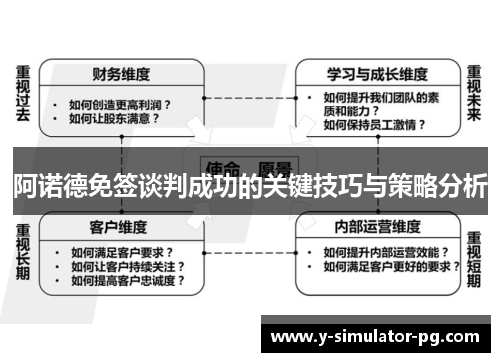 阿诺德免签谈判成功的关键技巧与策略分析