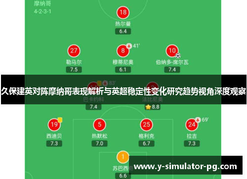 久保建英对阵摩纳哥表现解析与英超稳定性变化研究趋势视角深度观察