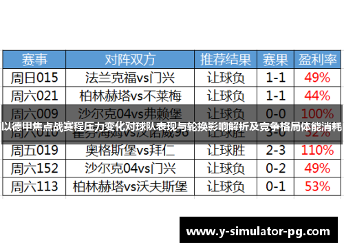 以德甲焦点战赛程压力变化对球队表现与轮换影响解析及竞争格局体能消耗 以德甲焦点战赛程压力变化对球队表现与轮换影响解析及竞争格局体能消耗